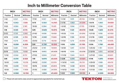 2.5 slots in mm|Convert 2.5 Inches to Millimeters .